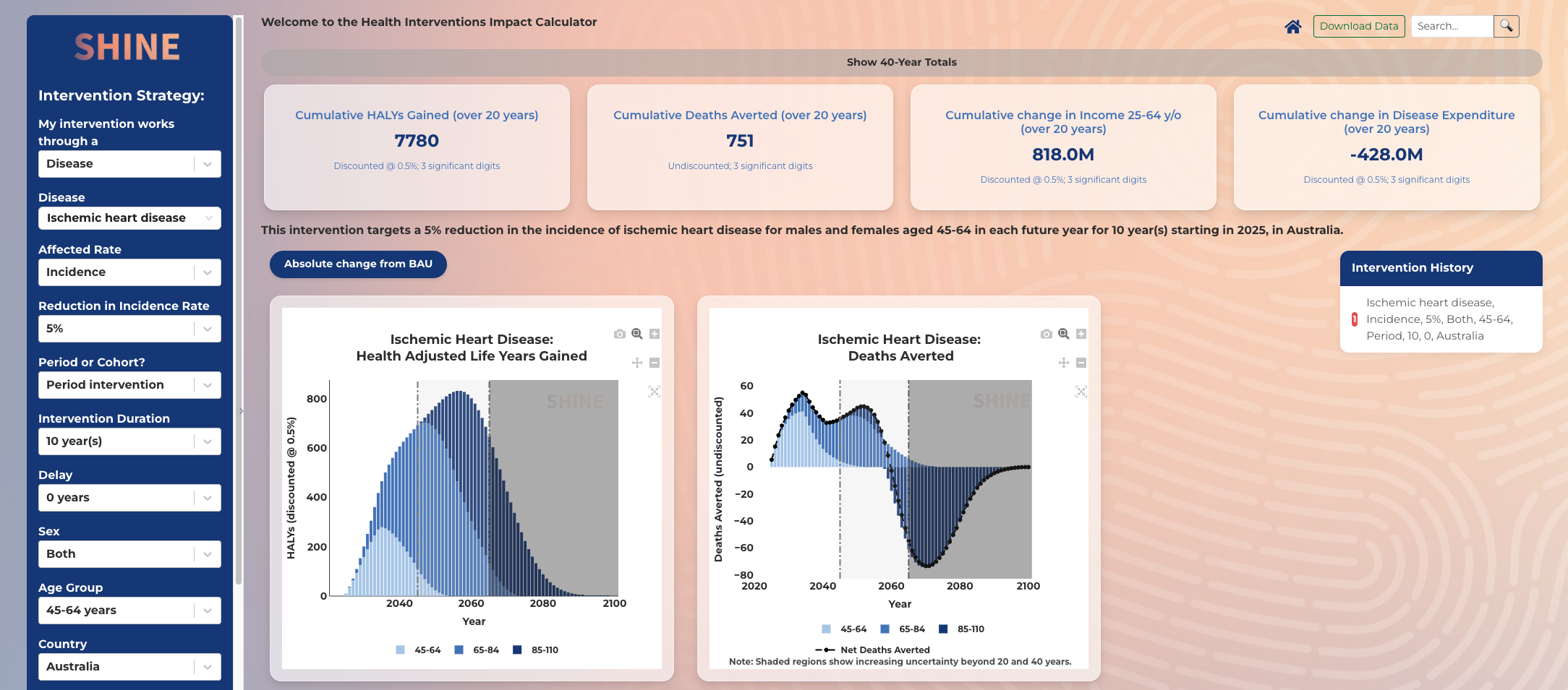 An image of HIIC predicting the effectiveness of an intervention for Ischemic Heart Disease
