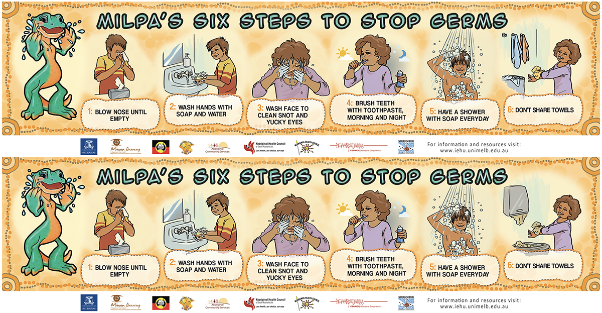 sample of 6 step cards