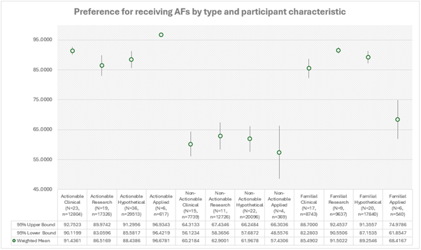 Systematic Review Figure