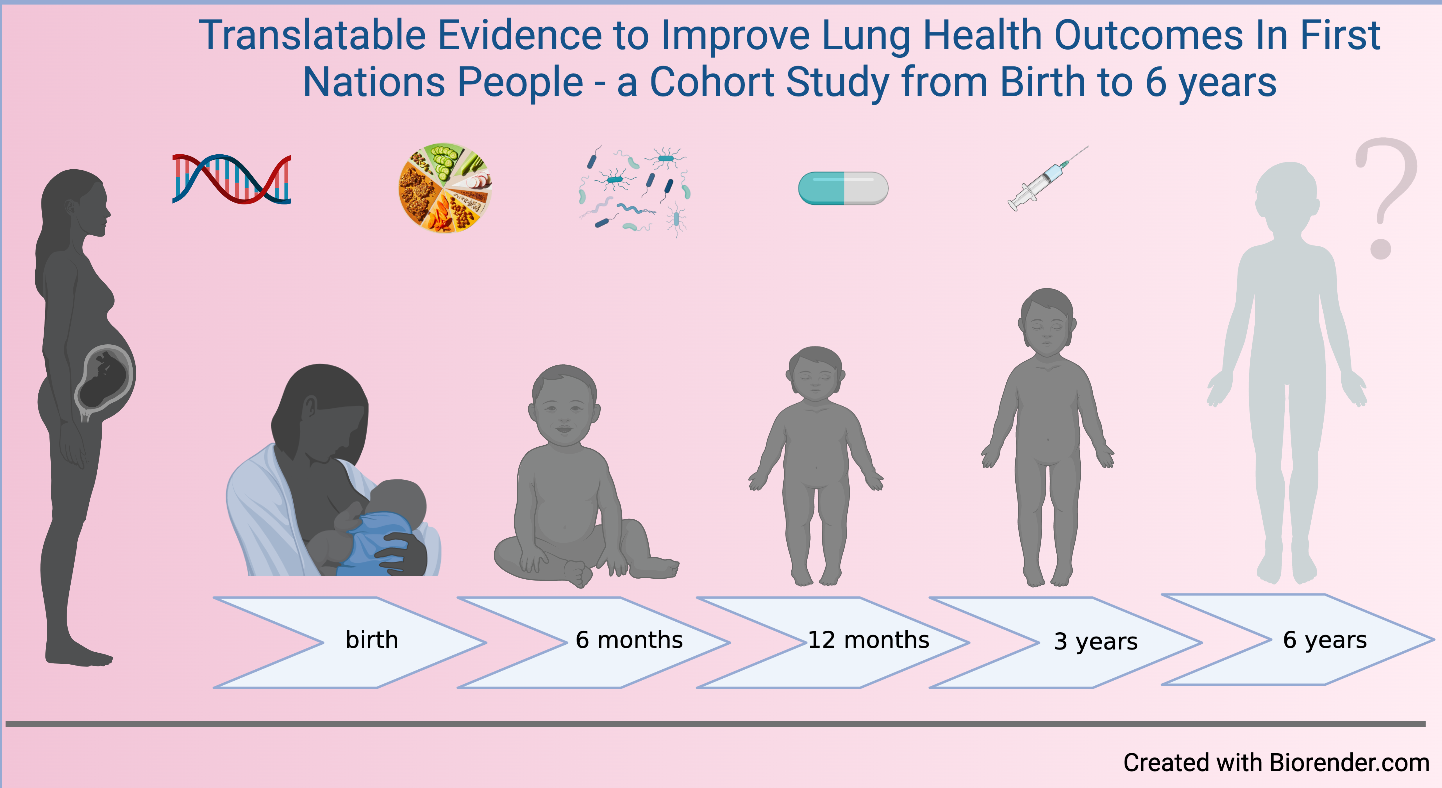 Lung Health Outcomes D_Wurzell