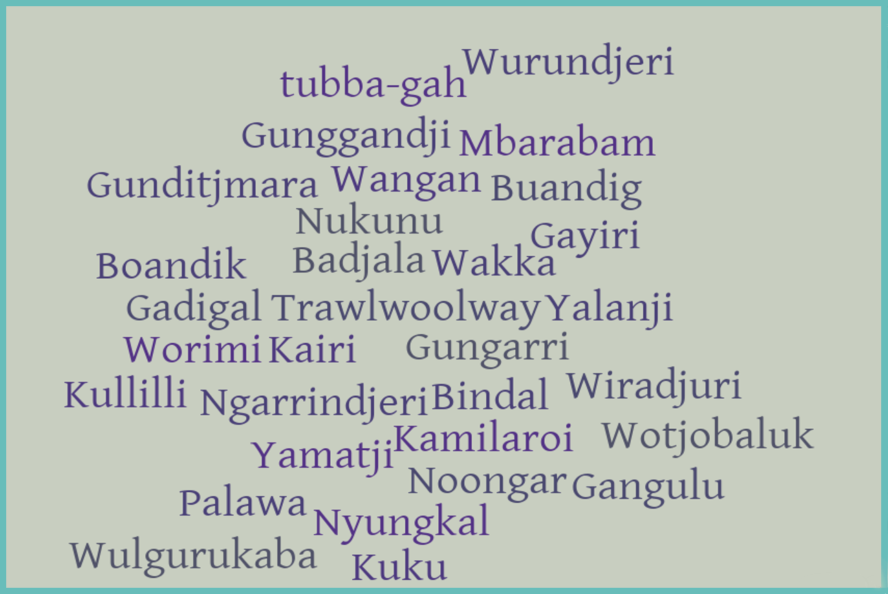 a list of different Indigenous country names