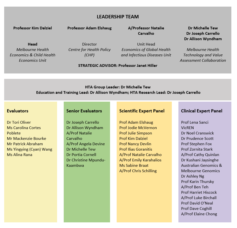 M-VAC Team Structure 2026 M-VAC Team Structure 2026