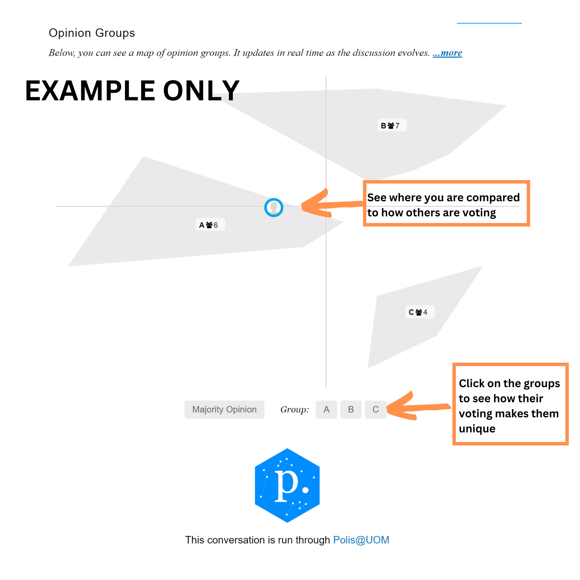 Polis instructions 2